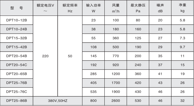 性能参数.png