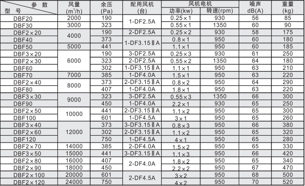 1773901606444869.png dbf性能参数.png