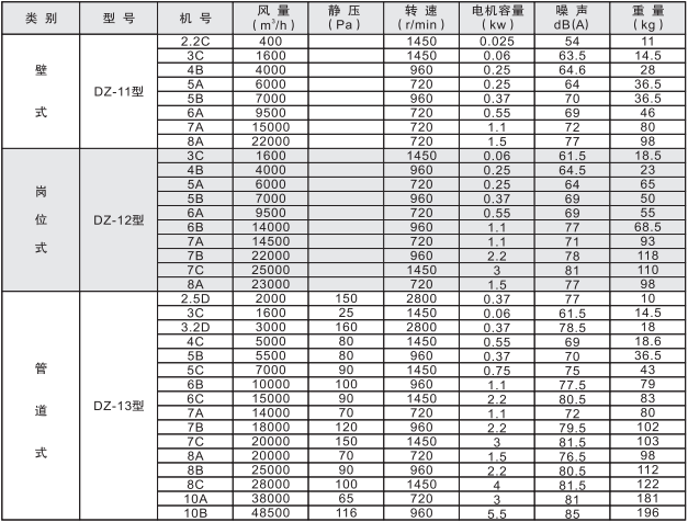 1773906285798868.png dz性能参数.png