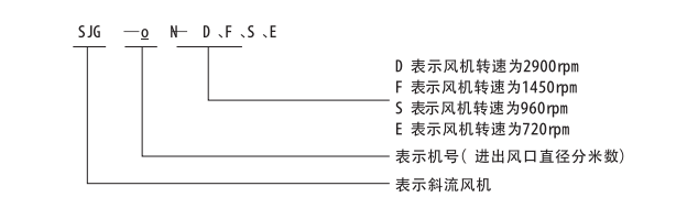 1773972553676168.png sjg型号.png