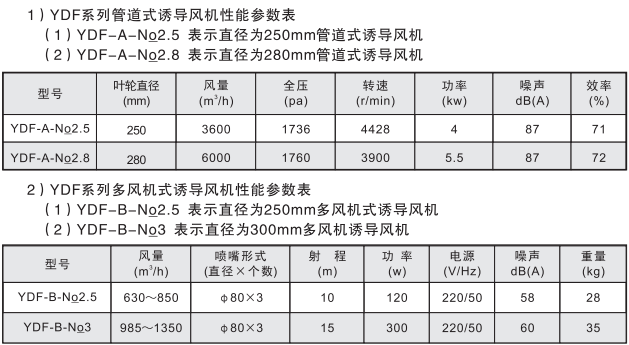 1773977645938623.png 性能参数.png