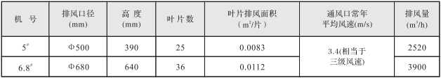 1773991131544743.png 性能参数.png